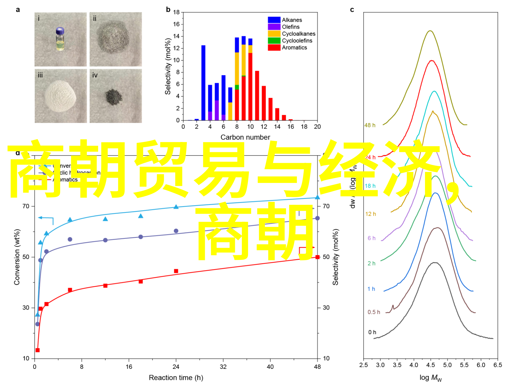 不变的传统与变化的时代在中国历史中如何协调共存