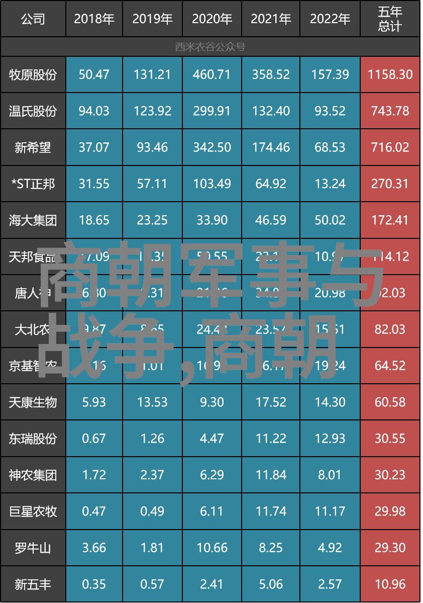 艺术家的故事探索创意的源泉