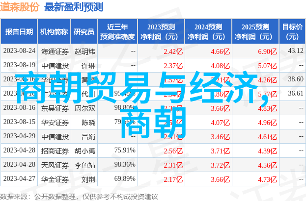 金陵梦回繁华与荒凉的对比