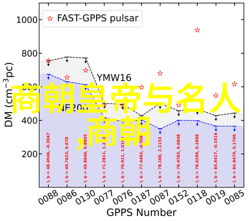 中国历史学家探索古代文明的智者