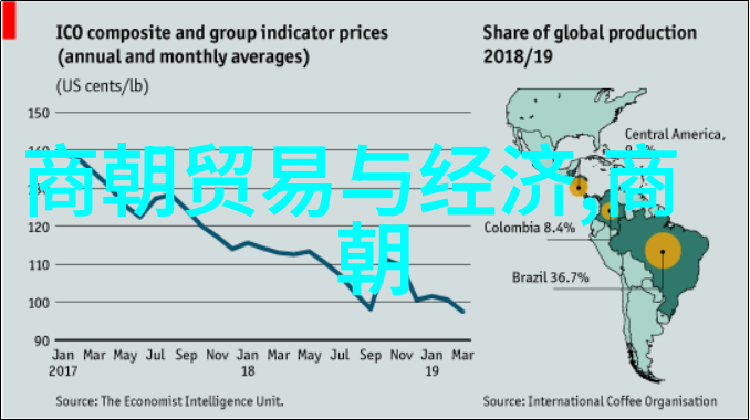 从黄河之滨到长城脚下中国古代的城市文明