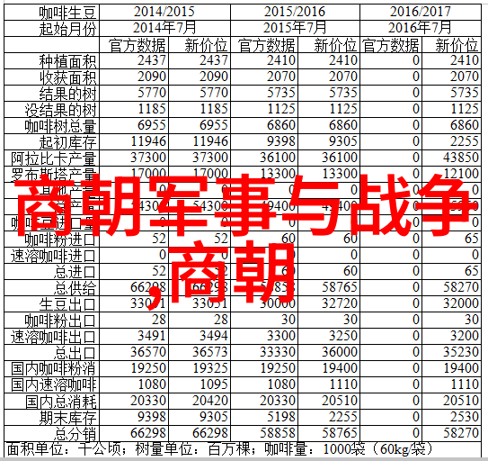 揭秘明朝历史全七册经典著作免费下载之旅