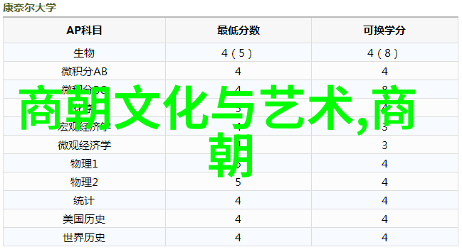 明朝最牛的-明朝霸主朱元璋与他的一统天下