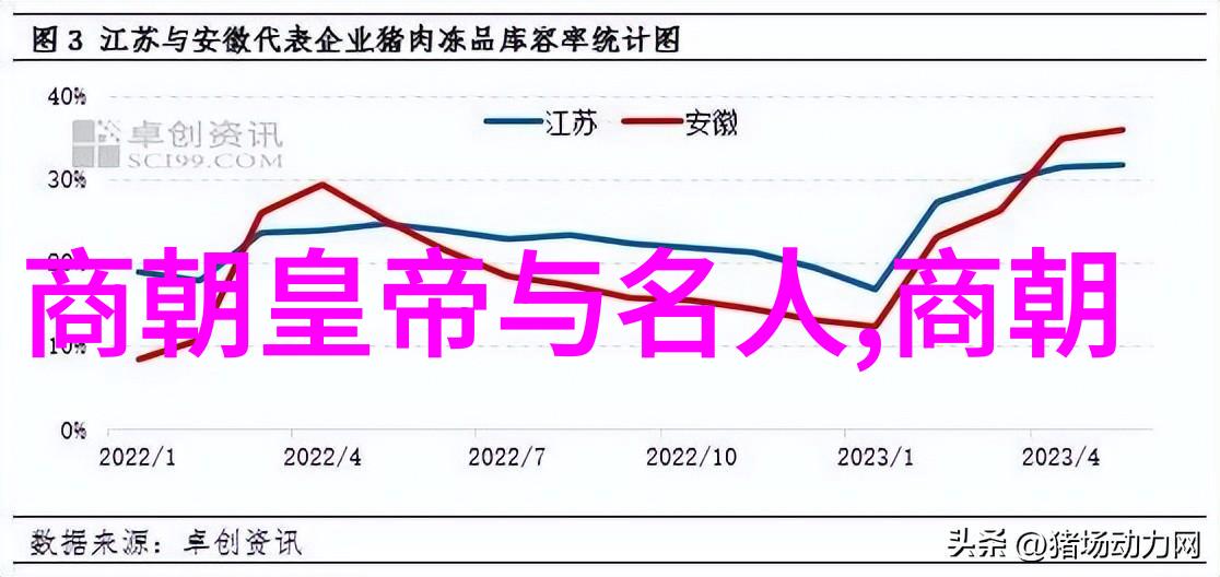 元朝著名战役元朝历史上的重要军事冲突