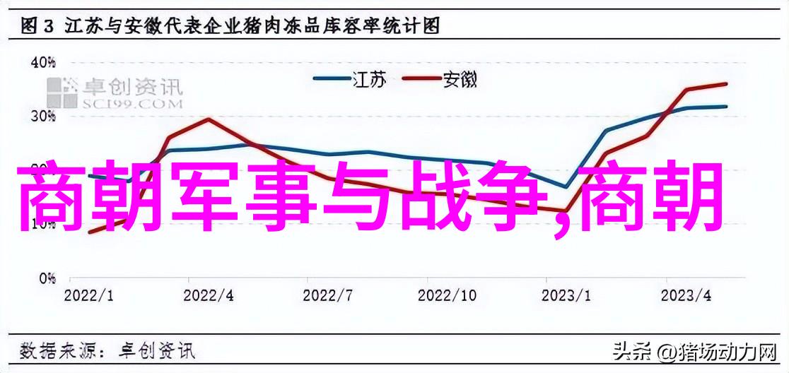 军事地图-战略布局解读军事地图中的关键要素