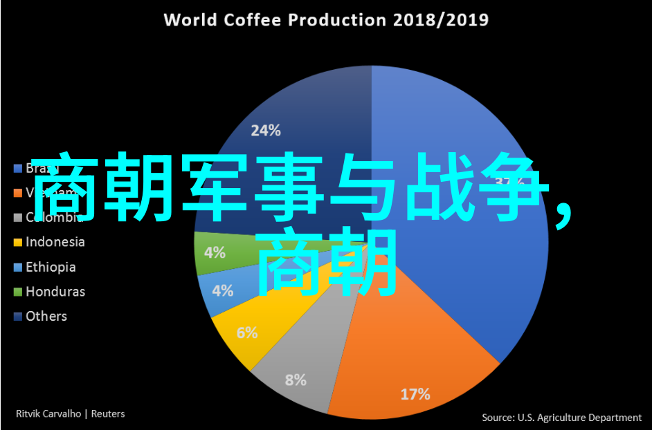 宫廷之谜清朝皇后的秘密花园