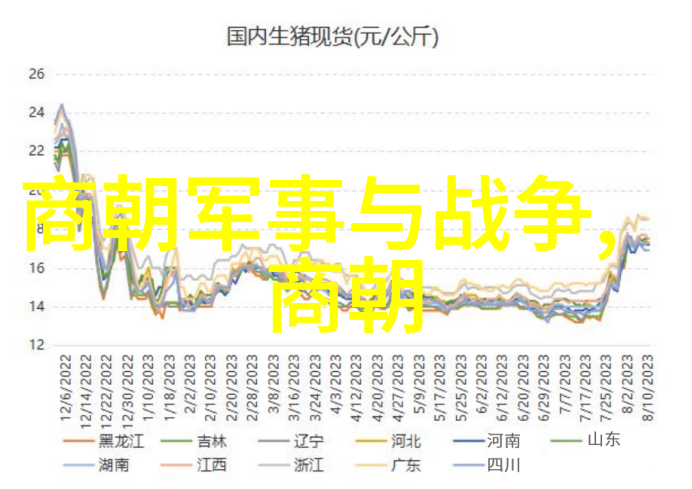 世界历史年表详解与分析深度社科研究院PDF资料库