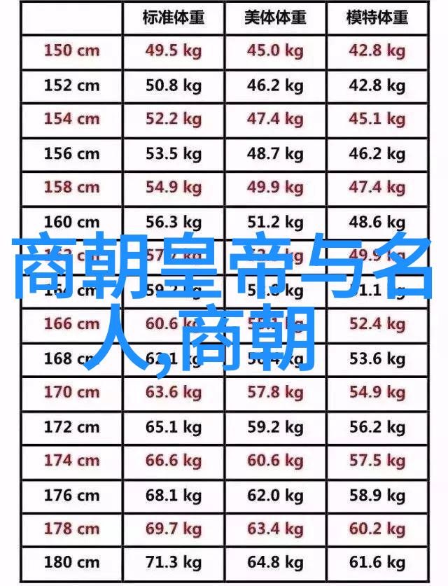 健康标准之下学生体质的隐秘数据管理