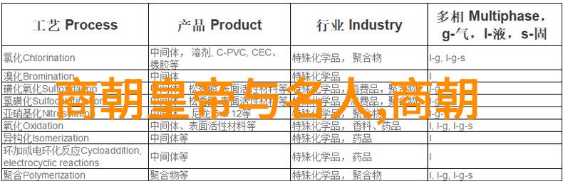 企业文化子系统企业内部的文化建设与管理