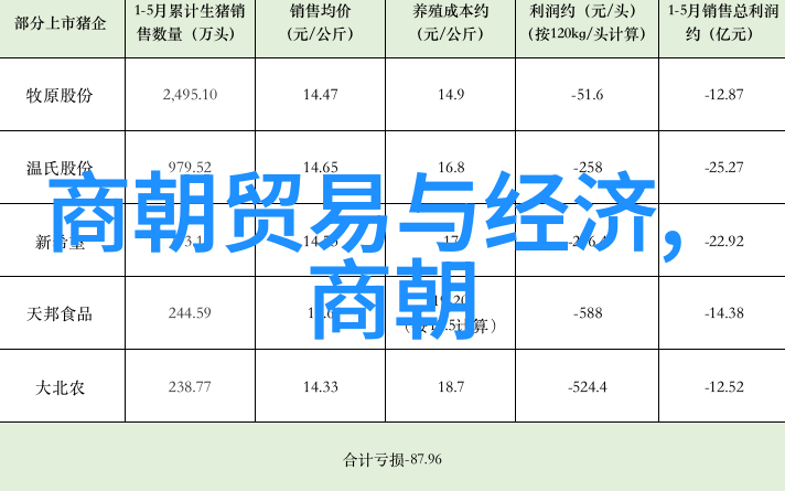 南诏国覆灭的悲剧唐军征服记