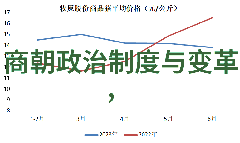 明朝最杰出的领袖与贡献