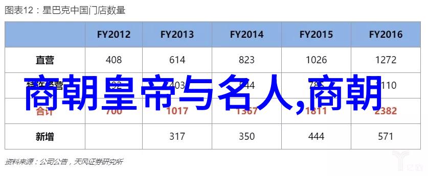 中国古代八大才子排名智慧与才华的盛宴