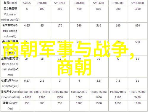 从黄帝至清朝中国历史的长河与朝代年份的变迁