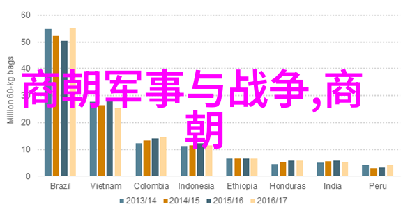 历史上最残暴的帝王史上最为残忍的君主