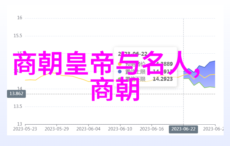 数字媒体对于传播与欣赏文化艺术有什么影响