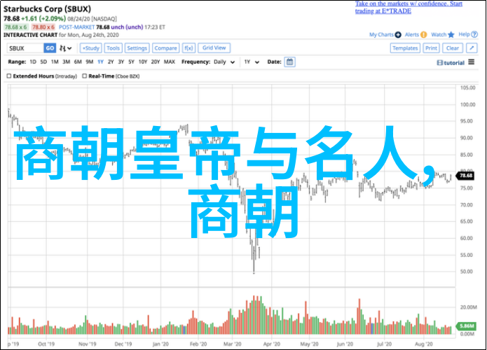 中国历代王朝-从秦到清探秘中国历史上的二十四个王朝