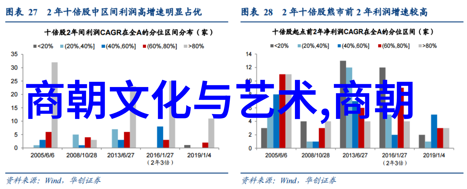 唐朝女子的生活状态是怎样的