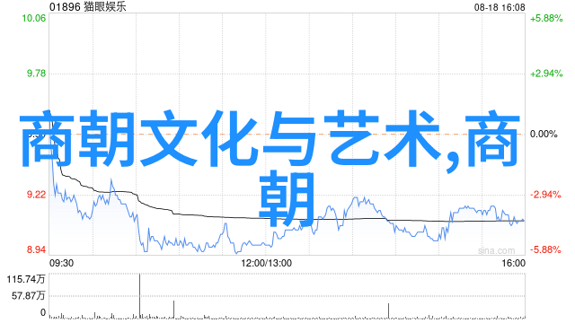 一个接一个的上我咋们就这么个个被各种任务堆砌呢