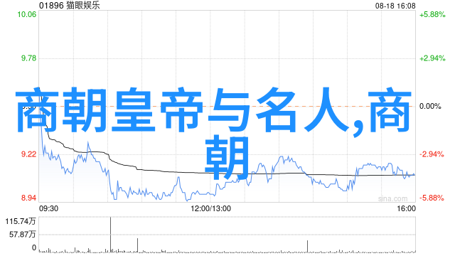 红楼梦中的阴影解读明代宫女命运悲惨的一幕