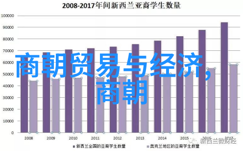 历史研究-元朝覆灭之谜内部腐败与外部压力