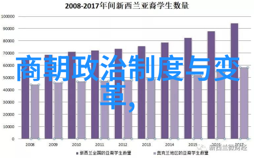 清朝龙椅上的帝王历代君主的荣耀与挑战