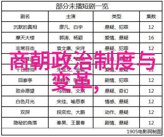 中国历史朝代排行-从黄帝至清朝的纷繁变迁