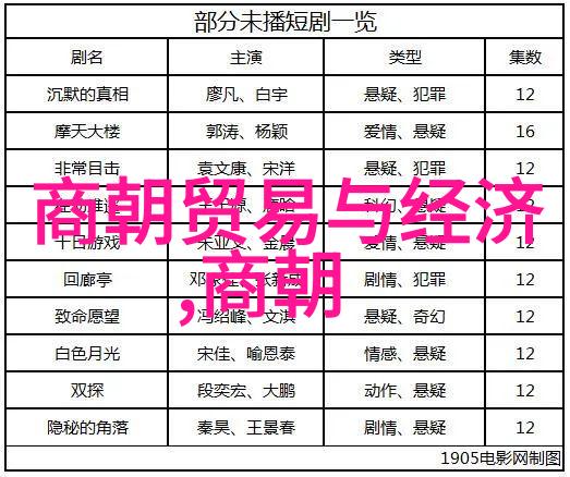 中国历史朝代顺序口诀中华古代帝王世系