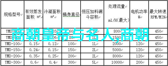 司马光之不肯取代宋朝正朔的故事