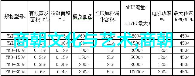 清朝乾隆至雍正时期皇位继承顺序的研究权力斗争与家谱考辨