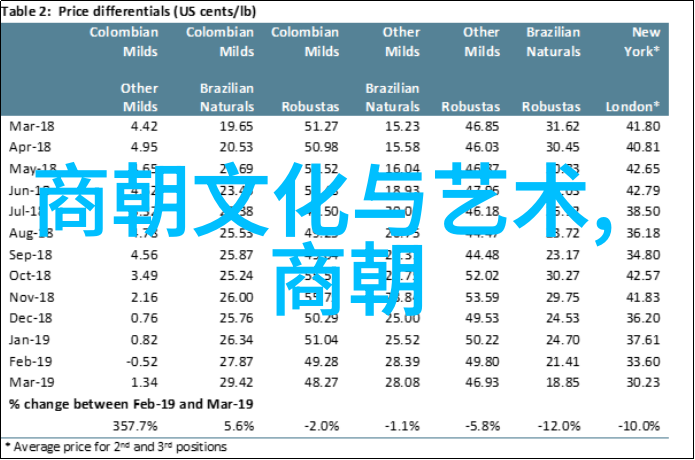 笑傲千秋比夏朝早的三个大腕儿