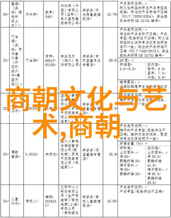 河南省的古代文化遗迹有哪些代表性的