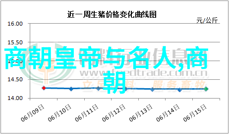 明朝盛世龙凤呈祥的文化盛宴