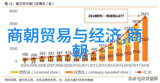 东晋与西晋的历史脉络探究两大朝代的兴衰历程