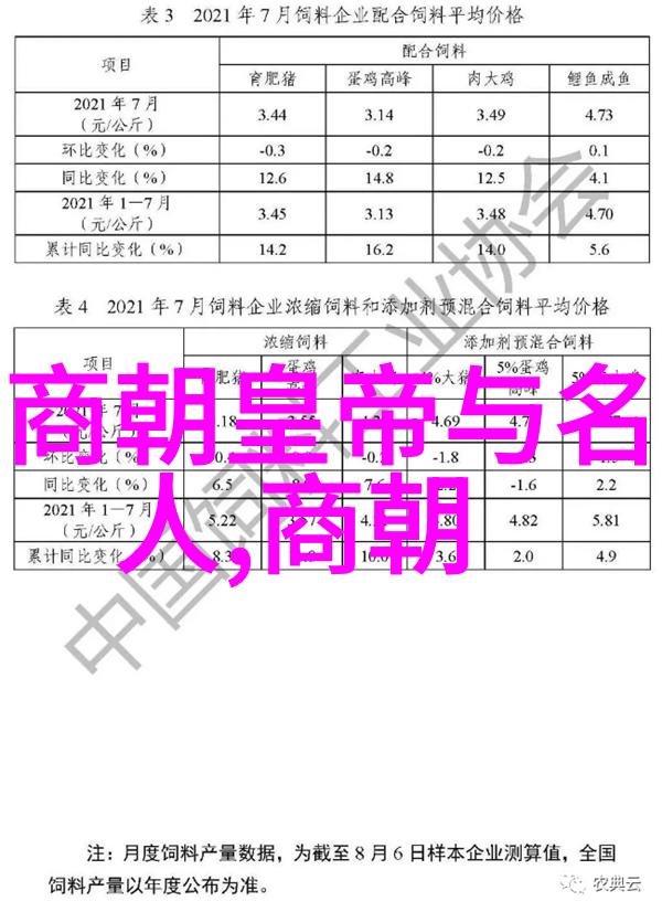 紫禁城的君主清朝皇帝们的故事与辉煌