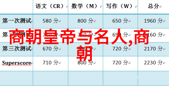 四大女皇权力的华丽篇章