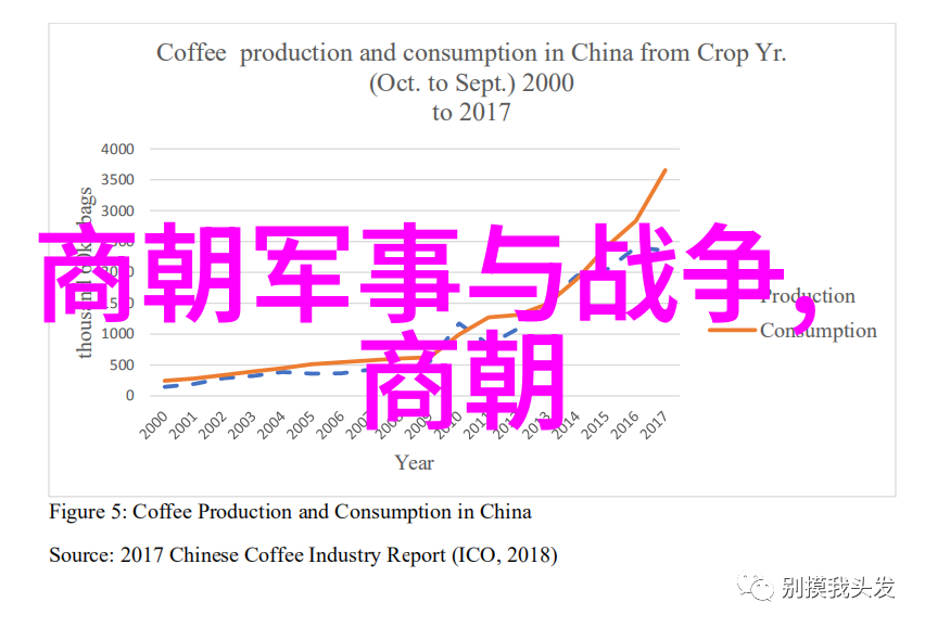 明清历代帝王我和那些古代皇帝的故事