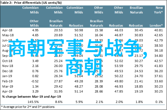 明朝的阴影揭开历史课本背后的误解