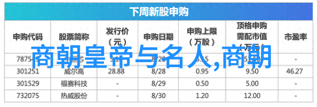 明朝第二个-明朝皇帝继位之谜