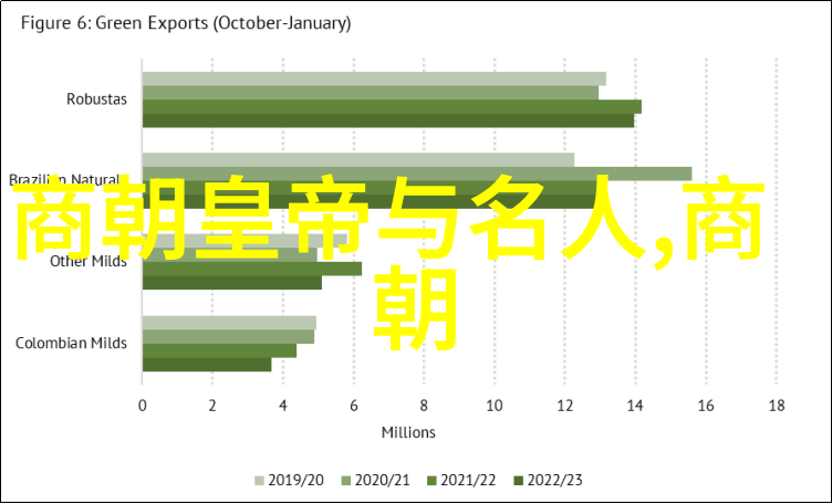 从亚细亚古国到欧洲文艺复兴初三世界历史时间轴大纲