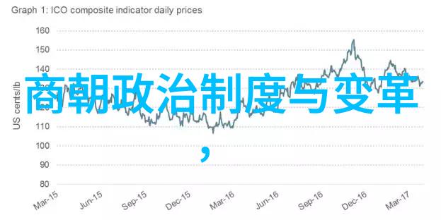 中国历史朝代纪年表-历代兴衰一览中国历史的辉煌与沉浮