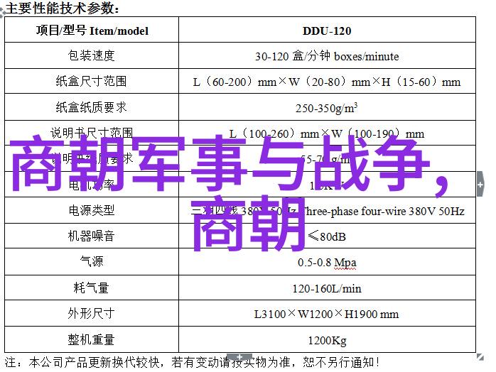 明朝末年万历之变与袁崇焊的叛乱