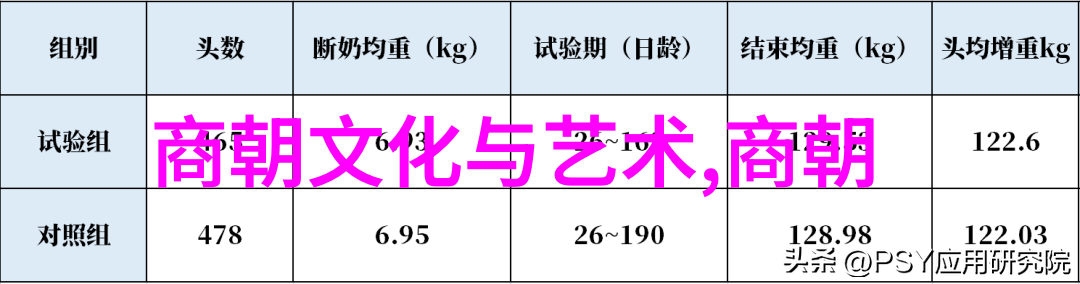 清代皇帝成为了僵尸权力的终极衰败