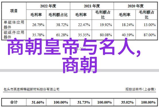 明朝世系图谱龙脉传承的辉煌篇章