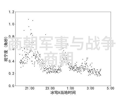 太戊商朝第九位君主