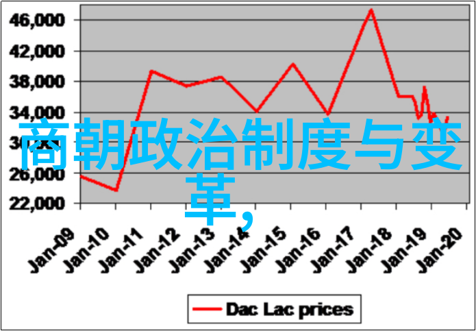 明朝灭亡的根本原因探秘从元明朝历史简介中窥视人物命运