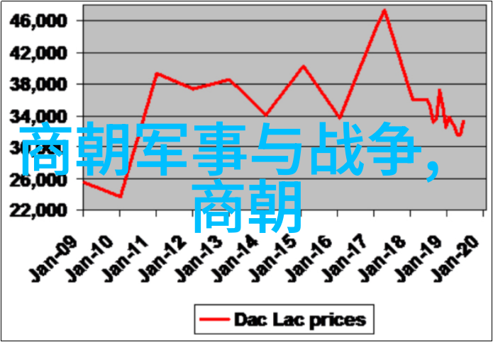 宋朝在世的 重现古韵宋代文人墨客的生活与艺术