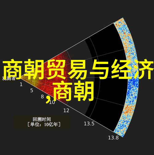 回到清朝当军阀我的乱世英雄梦