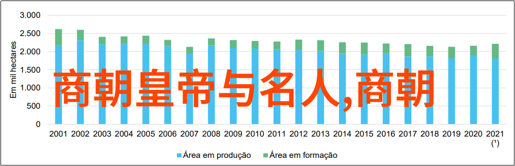 最长的封建朝代是哪个徐霞客游记是由地理学家徐霞客所著