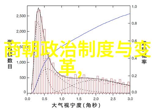 古老的马背上的英雄马在历史上的伟大贡献