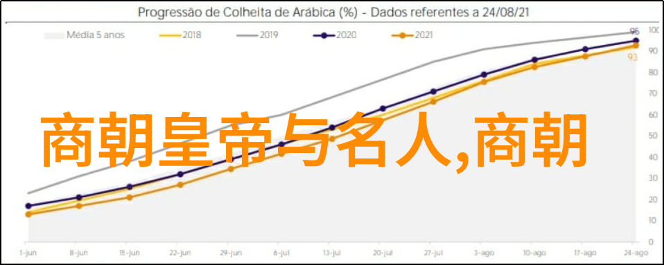 完泽帝在位期间发生了什么重大事件